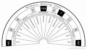 subtil dowsing chart hormesis dowsing chart