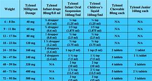 Acetaminophen Dosage For Infants 160mg 5ml Kids Matttroy