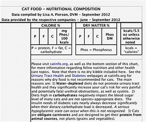 Catinfo Cat Food Chart