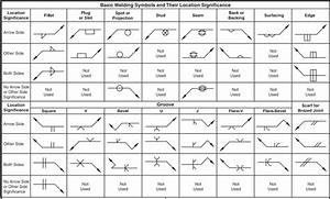 Printable Weld Symbol Chart