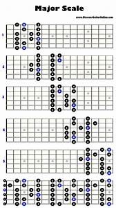 Major Scale 5 Patterns Discover Guitar Online Learn To Play Guitar