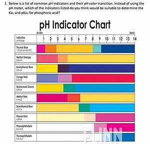 Solved 1 Below Is A List Of Common Ph Indicators And Their Chegg Com
