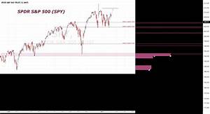 spdr 02 overview of spdr s p 500 etf for amex spy by syava tradingview