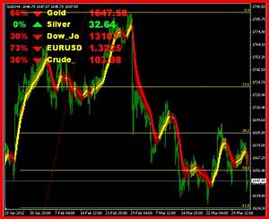 Sureshot Commodity Trading Tips Mcx Free Commodity Trading Tips