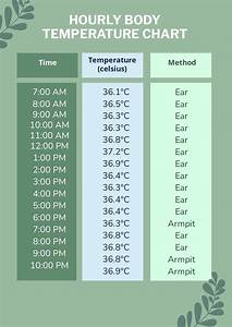 Fever Temperature Conversion Chart