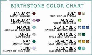 Birthstone Colors By Month And Their Meaning Ultimate Guide For