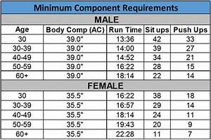 Philippine Coast Guard Physical Fitness Test Requirements Blog Dandk