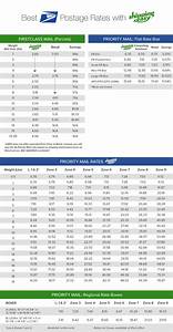 Usps Discounted Rate Tables Shippingeasy