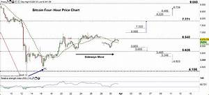 Bitcoin Price Outlook Btc Usd Recovery Faces A Key Resistance Level