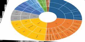 New Charts In Excel 2016 Excel Unpluggedexcel Unplugged