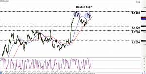 Intraday Charts Update Short Term Plays On Eur Usd Aud Usd