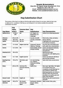 Hop Substitution Chart Aussie Brewmakers