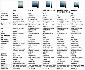 Ipad 4 Review Imore