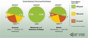 Hydro Rates Time Of Use Chart Deals From Savealoonie