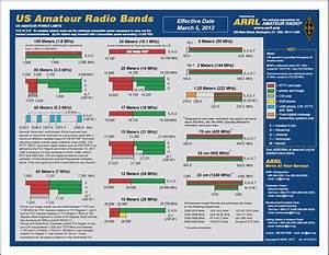 Arrl Frequency Chart Of Us Radio Bands 1099 Free Shipping On