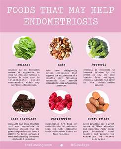 Endometriosis Diet Endometriosis Diet Recipes Endometriosis Diet