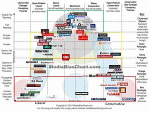Media Bias Chart Archives Ad Fontes Media