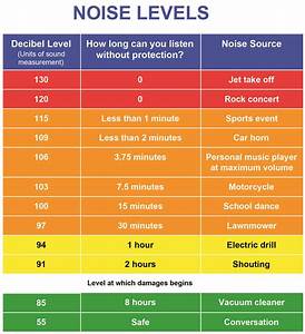 2018 06 12 Noise Levels Chart Resource Hear Entendre Québec