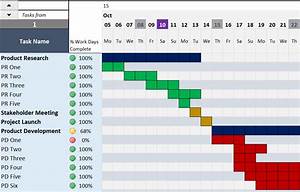 Gantt Chart Actual Vs Planned Chart Examples