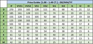 Diamond Prices How To Compare Costs Value Proven Method