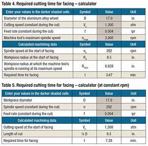 Cutting Time For Facing Cutting Tool Engineering