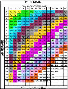 12v Wire Amp Chart