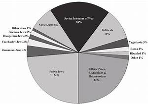 Pie Chart From Wikipedia Entitled Quot Holocaust Deaths Quot Download