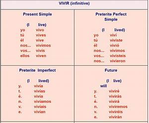Spanish Irregular Verbs Table Brokeasshome Com