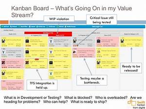 Agilecamp Silicon Valley 2015 Why Scrum Teams Should Care About Kanb