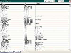 How To Set Up A Chart Of Accounts For Bookkeeping Dummies