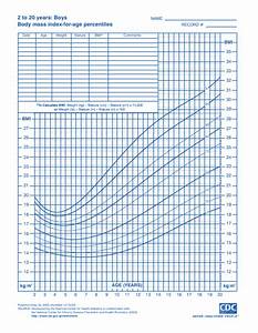 Cdc Bmi Chart Printable