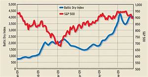 Baltic Dry Index Flying Again Wealth Management