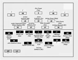 Blank Football Depth Chart White Gold