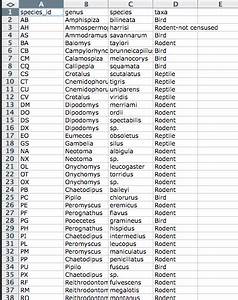 formatting data tables in spreadsheets