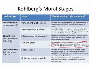 Kohlberg 39 S Moral Stages R Libertarian