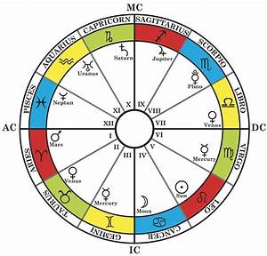 Zodiac Chart Dates Old Mundopiagarcia