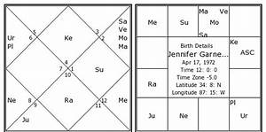  Garner Birth Chart Garner Kundli Horoscope By