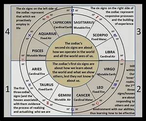 pin on astrology astrotheology