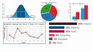 Create Attractive Bar Graph Pie Charts And Other By Signsuccess