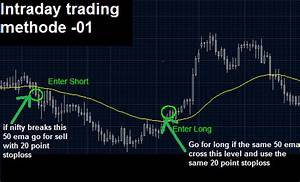 Intraday Trading Method 01
