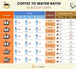What S The Perfect Coffee To Water Ratio Brewing Guide Bustler