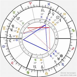 Birth Chart Of Ruth Astrology Horoscope