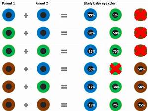 3 facts about eye color genetics eye color chart eye color chart