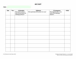 Abc Behaviour Chart Nhs Fill And Sign Printable Template Online