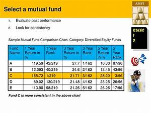 ppt why mutual fund powerpoint presentation id 266386