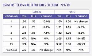 2019 Postal Rate Increases And Tips To Reduce Your Direct Mail Budget