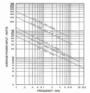 Power Chart Rf Switches