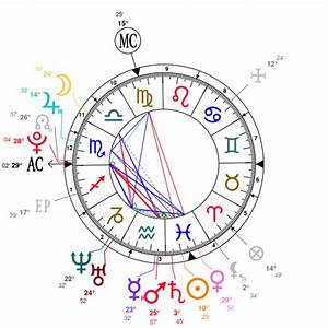 Numerology Personality Number Astrotheme Birth Chart