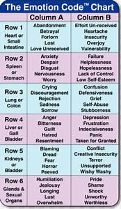Emotion Code Chart Oasis Energy Healing Center
