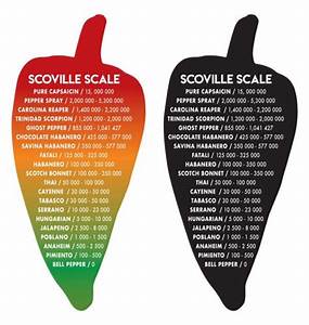 Understanding The Scoville Sauce Heat Scale Kitch Mystic